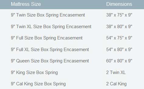 A table with the sizes of boxes and their dimensions.